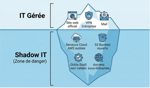 Your IT iceberg